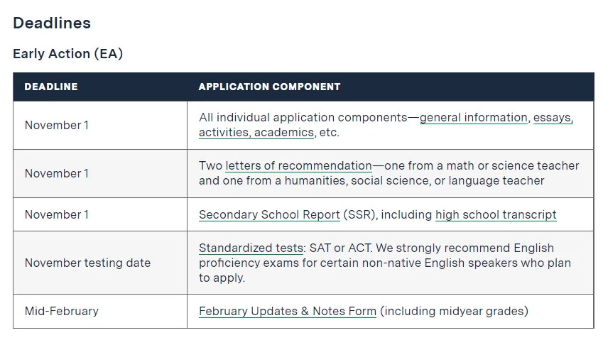 美国本科各大学EA截止时间汇总 越早申请越容易录取