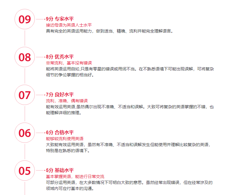 雅思考试1-9分到底是什么档次？