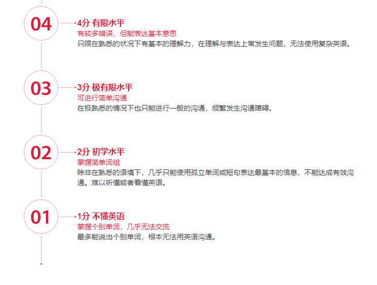 雅思考试 | 1-9分到底是什么档次？