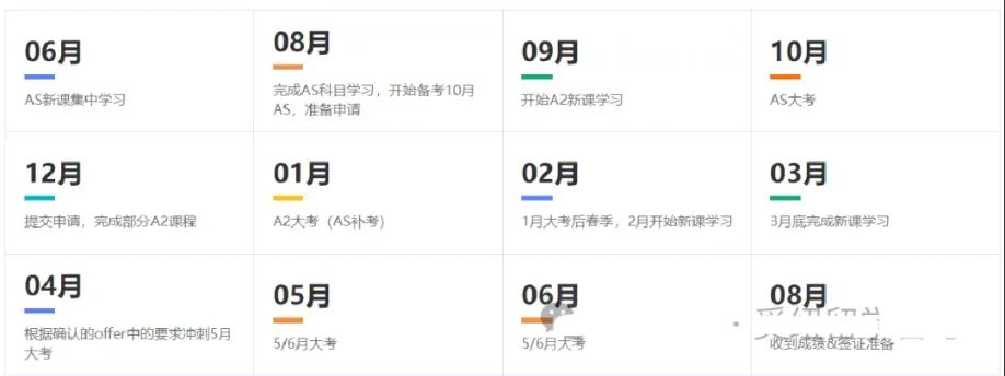A-level脱产全日制简介，Alevel脱产学员录取案例