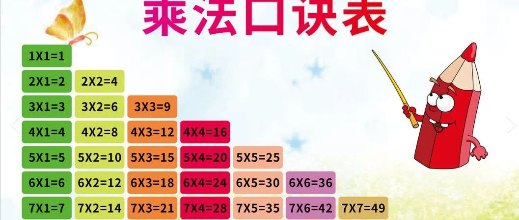 孩子背的是9x9 还是12x12的乘法口诀表？