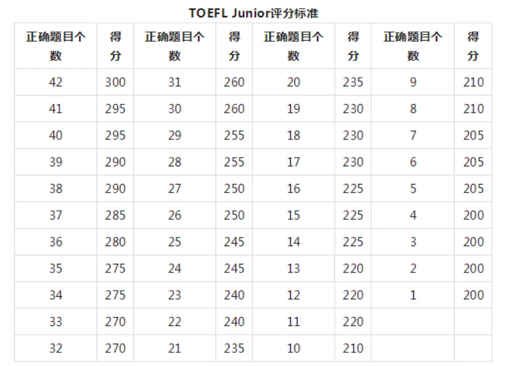 小托福秋季班，火热报名中！一文全解，轻松拿捏！