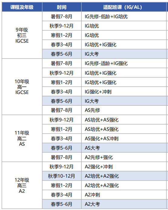 IGCSE新手小白必看第一课：IGCSE课程介绍/选课建议/备考辅导安排~