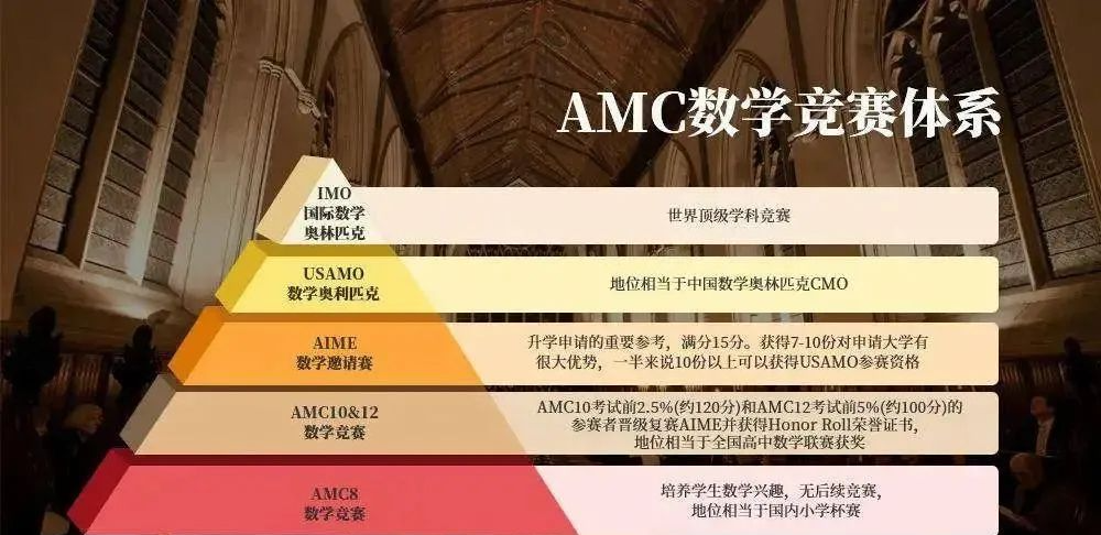 备考三公牛娃都在参加的AMC竞赛一文详解！