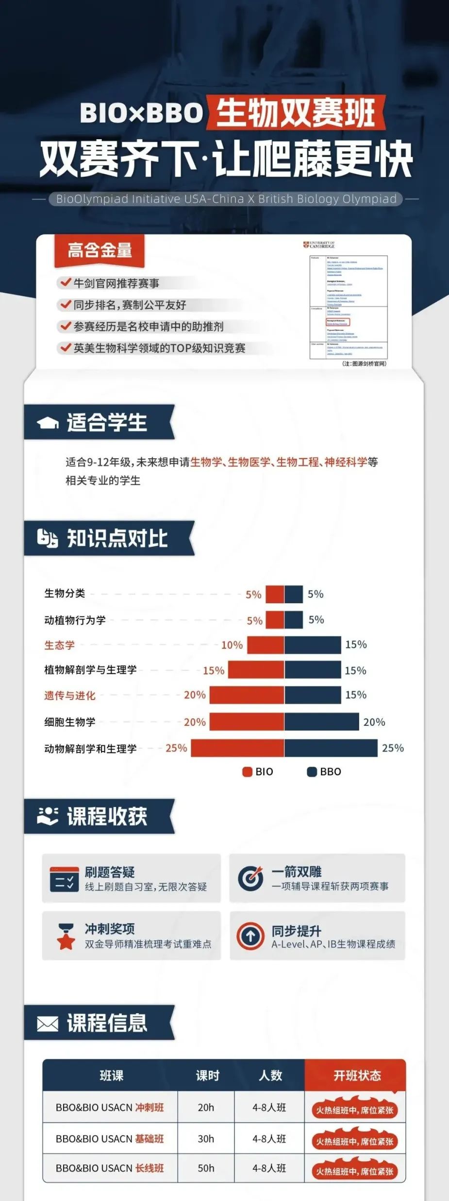 BBO/iGEM对比，国际生物竞赛该如何选？