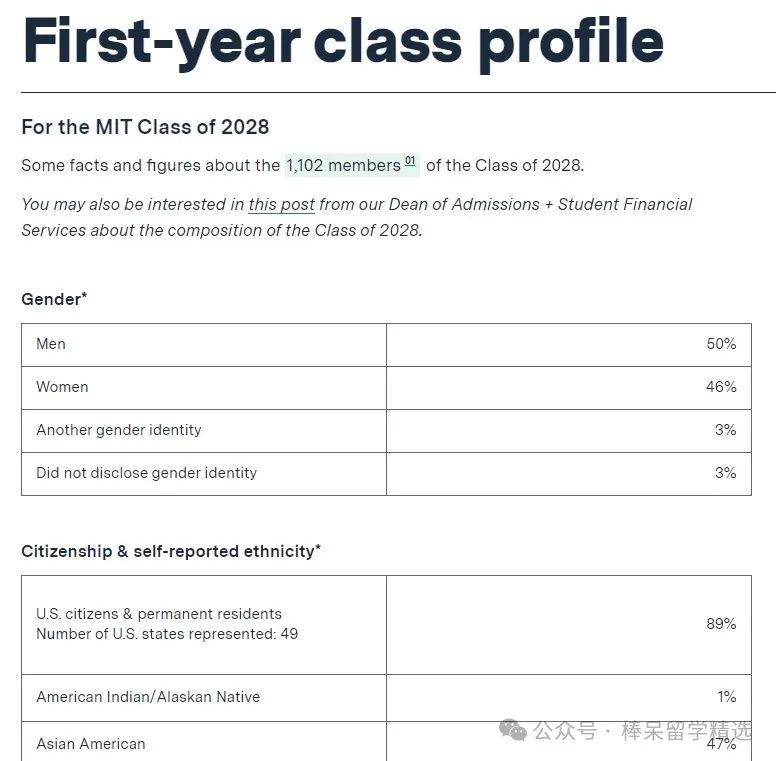 MIT 更新：2024-2025 申请季补充文书题目有变动！2028 届申请录取&新生班级数据出炉！