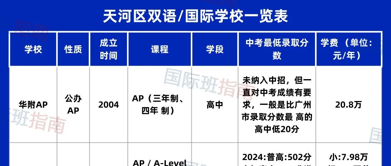 广州天河国际学校盘点