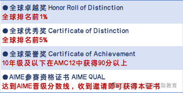 考前必看！AMC数学竞赛备考常见9大困惑解疑！带你高效冲刺 AMC10/12前1%！