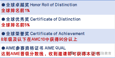 AMC数学竞赛备考常见9大困惑解疑！带你高效冲刺 AMC10/12前1%！