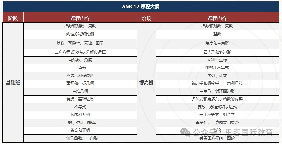 考前必看！AMC数学竞赛备考常见9大困惑解疑！带你高效冲刺 AMC10/12前1%！