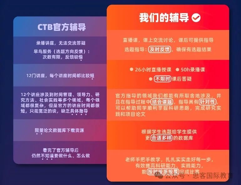 报名开始？CTB竞赛论文要求有哪些？参加CTB竞赛有哪些好处？