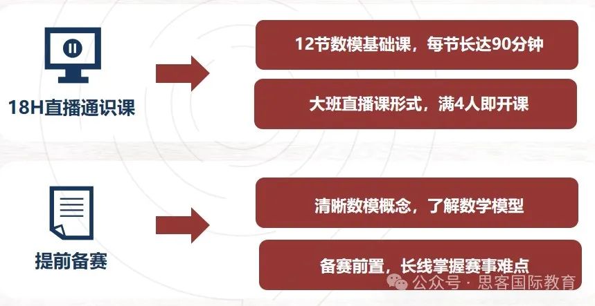 HiMCM数模竞赛组队中！宁波外国语/北京中学/伦敦卓越书院学霸等你加入！