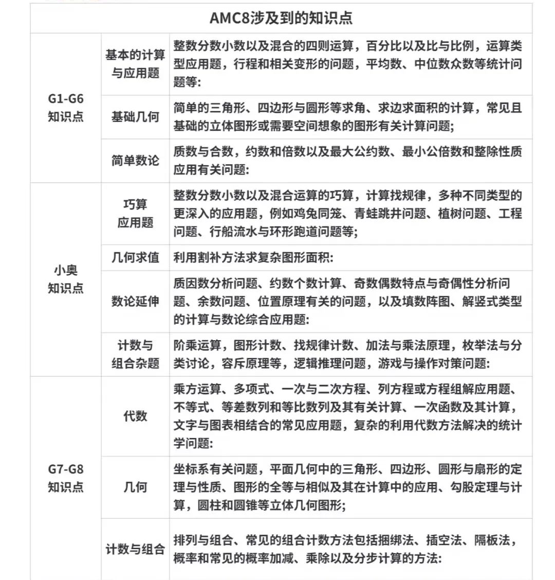 深圳AMC8数学竞赛培训 大牛指导 精品小班