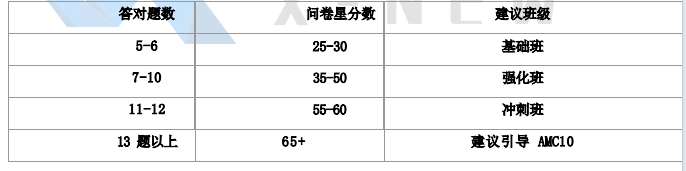 #深圳AMC8数学竞赛培训 大牛指导 精品小班