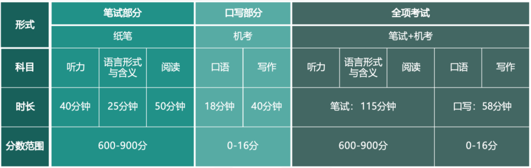 小托福属于什么难度？不同年级如何备考小托福？小托福课程开班中