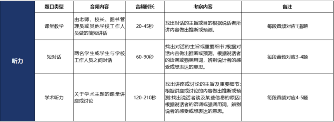 小托福属于什么难度？不同年级如何备考小托福？小托福课程开班中