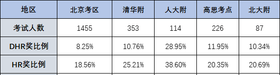 不出国有必要参加AMC8数学竞赛吗？别低估AMC8数学竞赛！