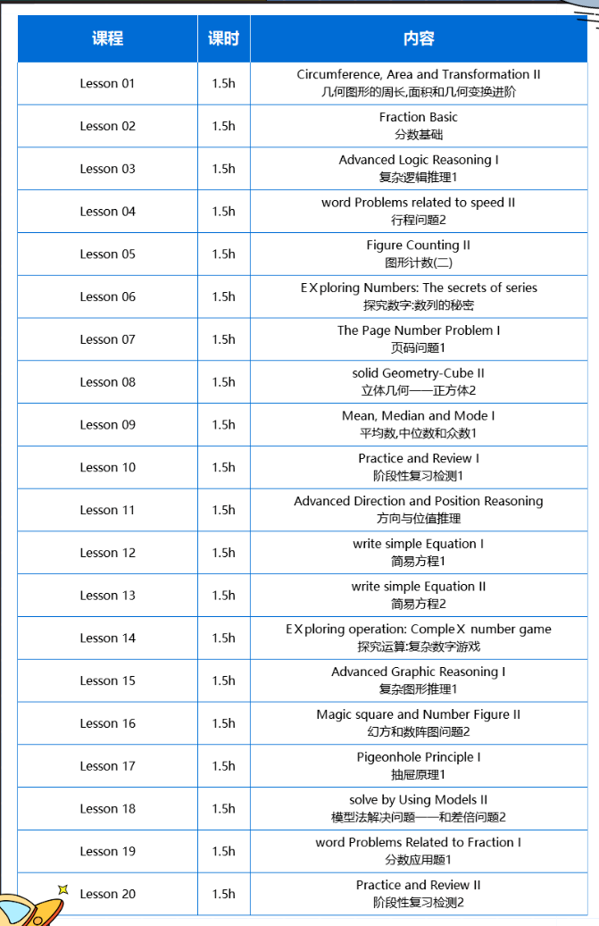 袋鼠数学竞赛的优势不容小觑！袋鼠竞赛培训正在招生中！