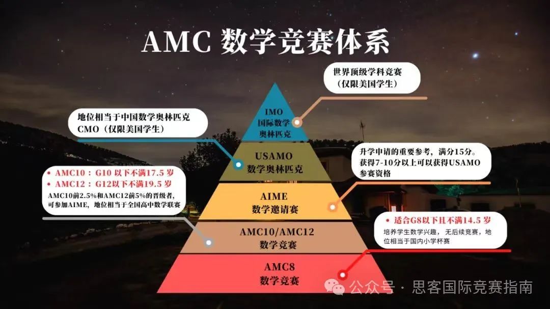 AMC10数学竞赛一文详解！AMC10竞赛高分秘籍！