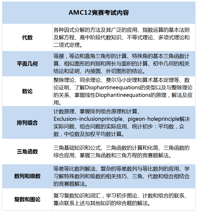 30小时AMC12竞赛冲刺班即将开课，速来！