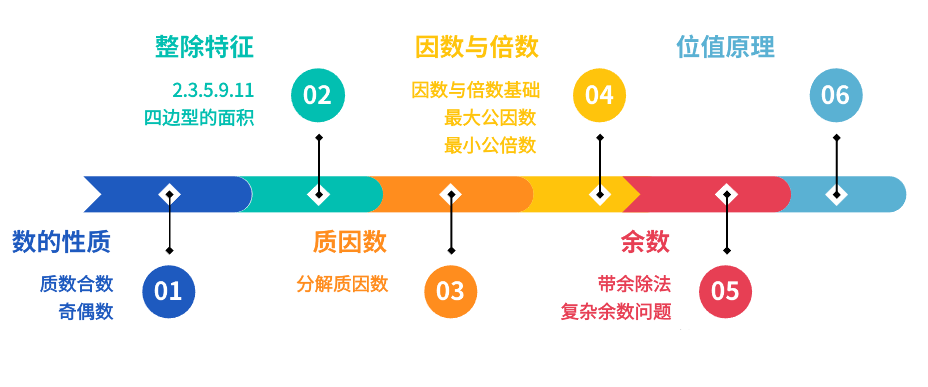 零基础到AMC8竞赛前1%备赛方案！