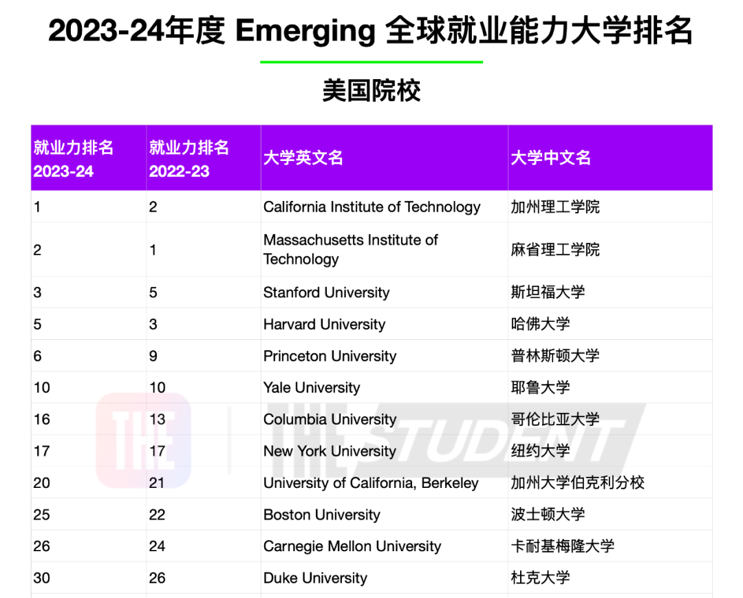 25Fall必看！英国VS美国毕业生就业数据出炉！