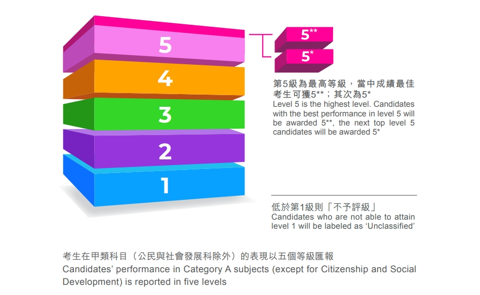 广州开设DSE课程体系国际化学校汇总！一文带你读懂DSE！（文末免费领取最新DSE资料包）