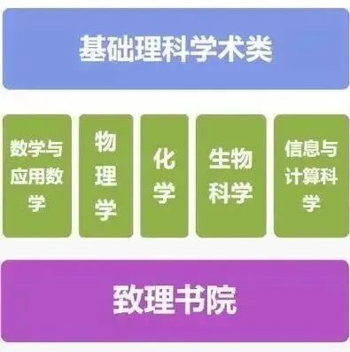 清华大学10大书院都招收哪些人？