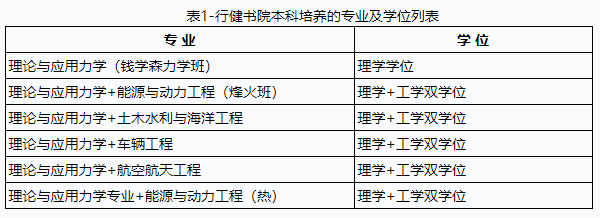 清华大学10大书院都招收哪些人？