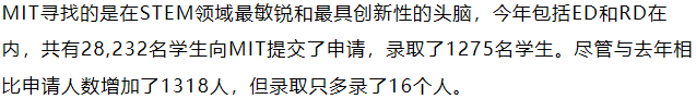 2025最难进的美国大学，谁才是“择优录取”的佼佼者呢？