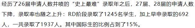 2025最难进的美国大学，谁才是“择优录取”的佼佼者呢？