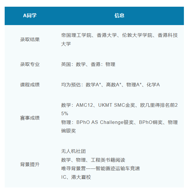 港校官宣25fall申请时间线！要求又加码，中国学生优势不再？