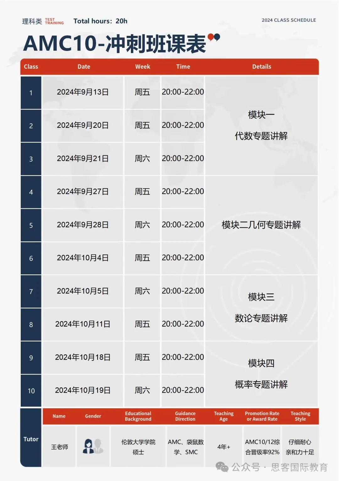 赛前冲刺！AMC10竞赛如何冲进前1%？收下这份攻略就够了