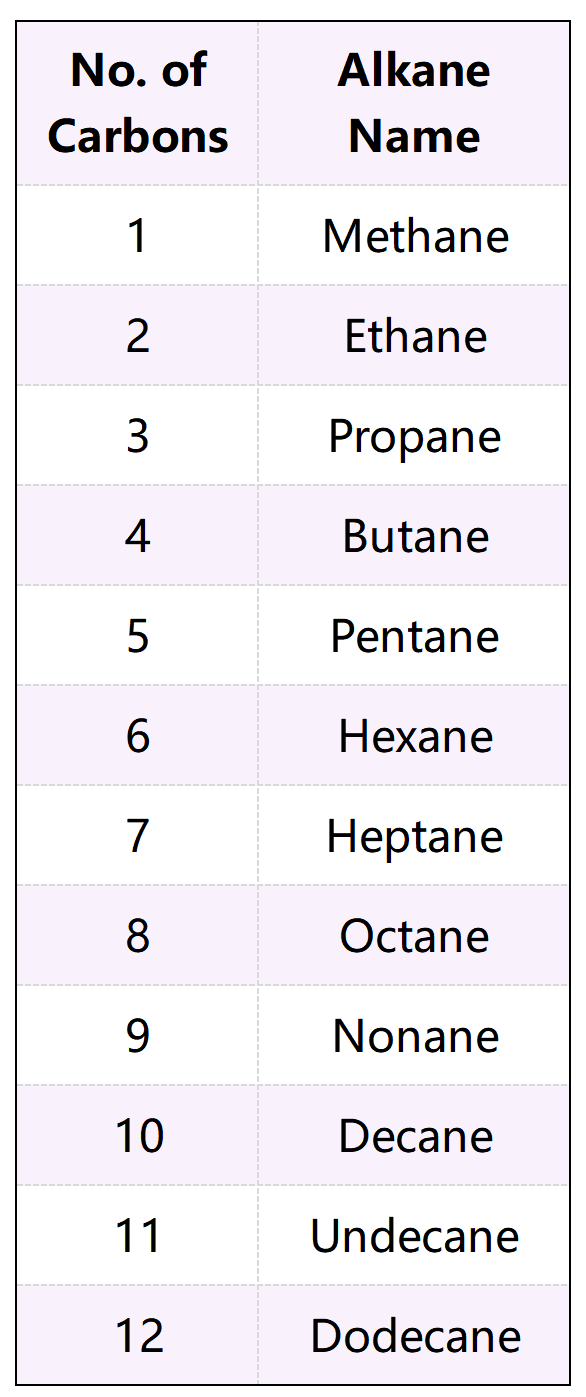 IB化学最难Topic | 有机化学的重要难点解析！