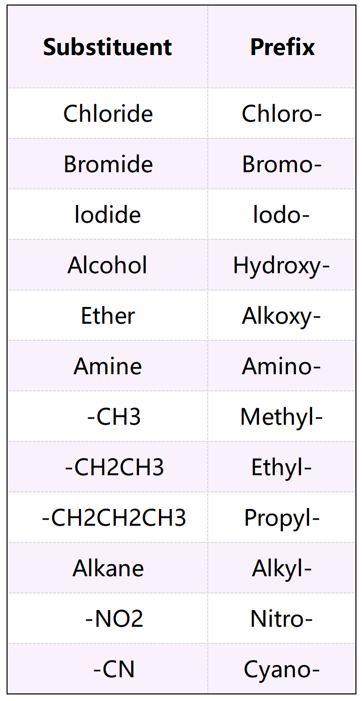 IB化学最难Topic | 有机化学的重要难点解析！