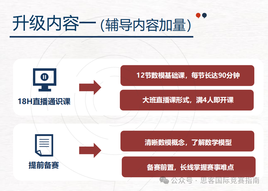 HiMCM数学建模竞赛难吗？获奖率高吗？附HiMCM竞赛辅导培训