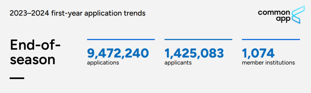 Common App最新数据：中国申请人数连续减少！公立大学热度暴增！