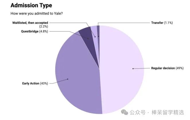 耶鲁、加州理工、圣路易斯华盛顿的 2024 Fall 新生班级都有谁？标化分数、在校选课、性别分布、国际生来源全公开！