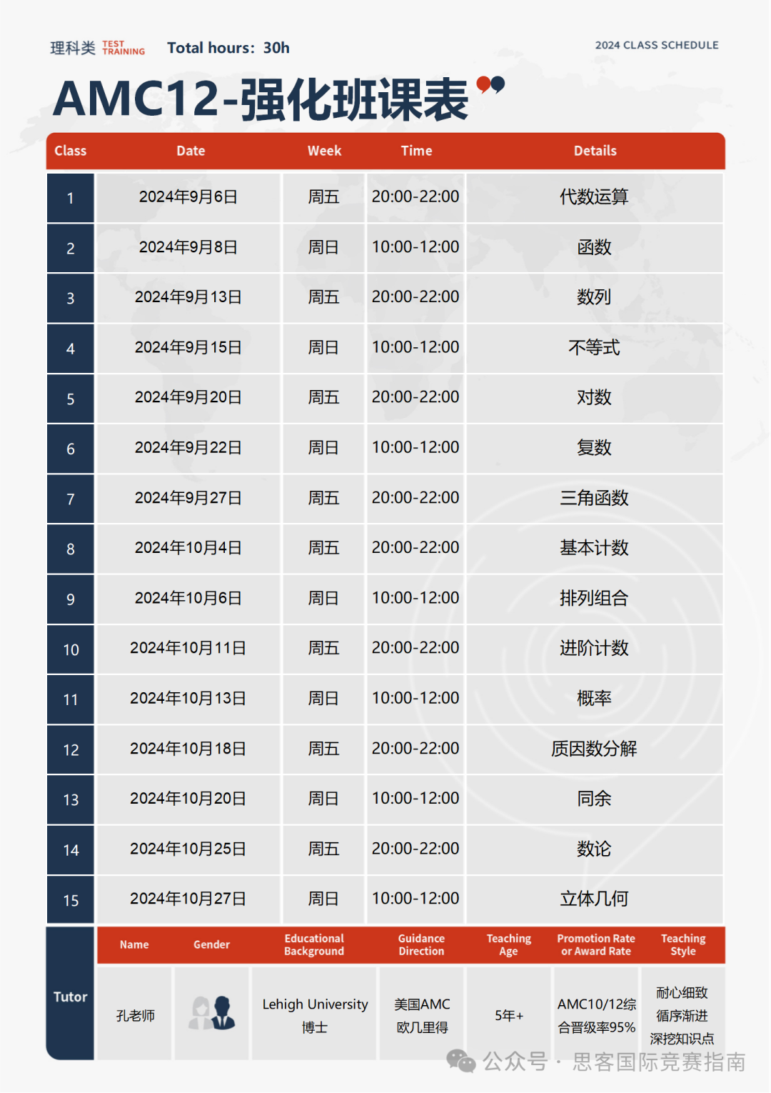 AMC12竞赛考前强化冲刺应该怎么做？AMC12竞赛培训课程！