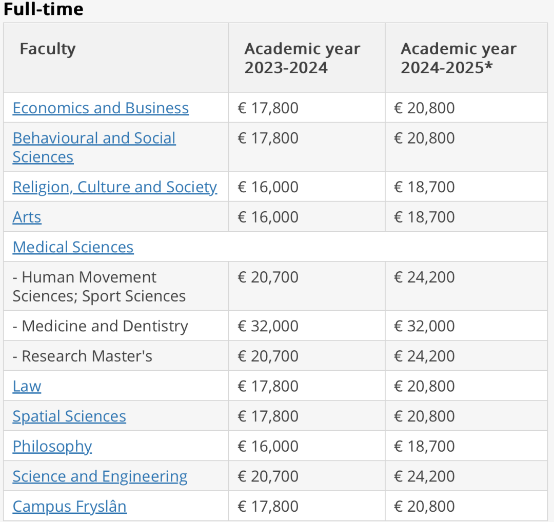 国际学生学费越来越贵！荷兰是下一个英国吗？