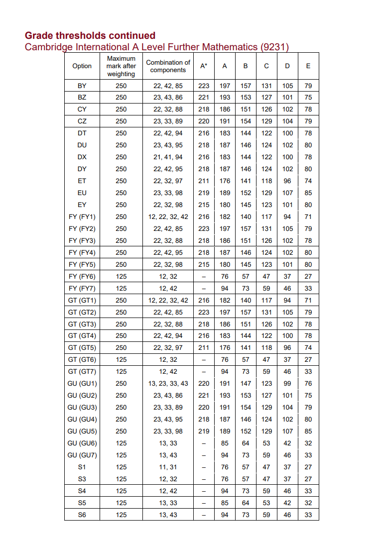 CIE考试局A*/A率出炉，数、化、生 A*率下降，中国学生擅长科目不管用了？