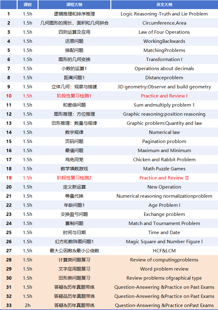 袋鼠竞赛个人可以报名吗？袋鼠竞赛报名方式详解