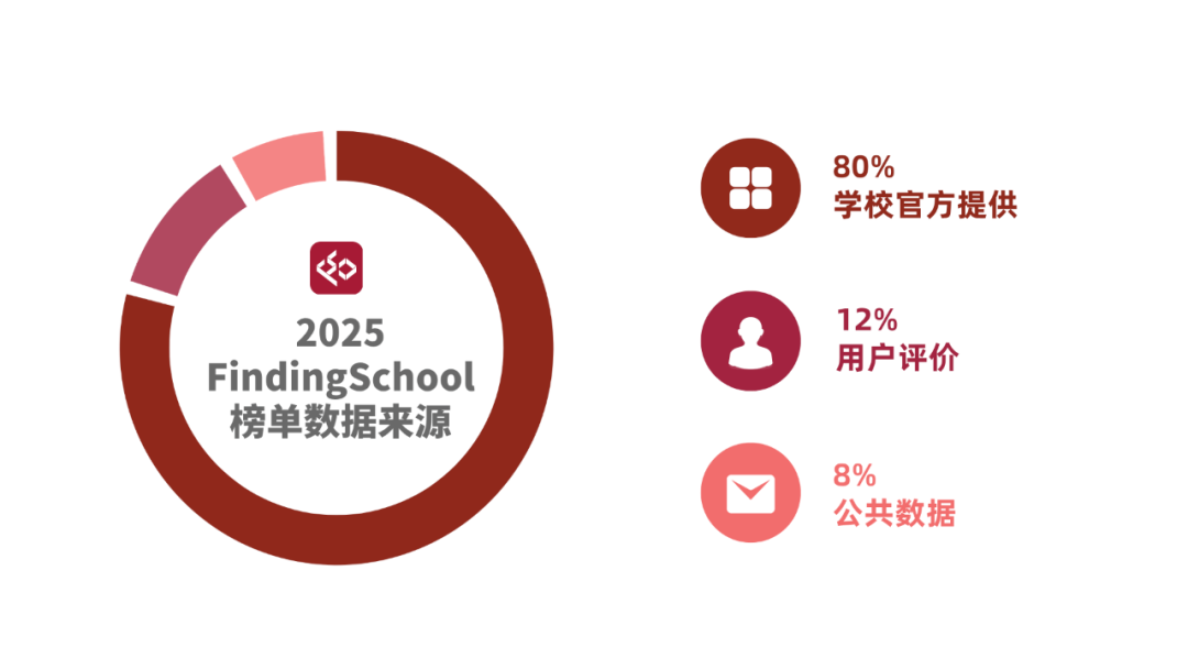 美国高中留学攻略！一文解锁美高申请应该看哪个排行榜单！