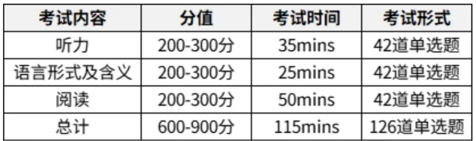 小托福是小学阶段最值得的投资！几年级可以开始学小托福？1-6年级小托福课程