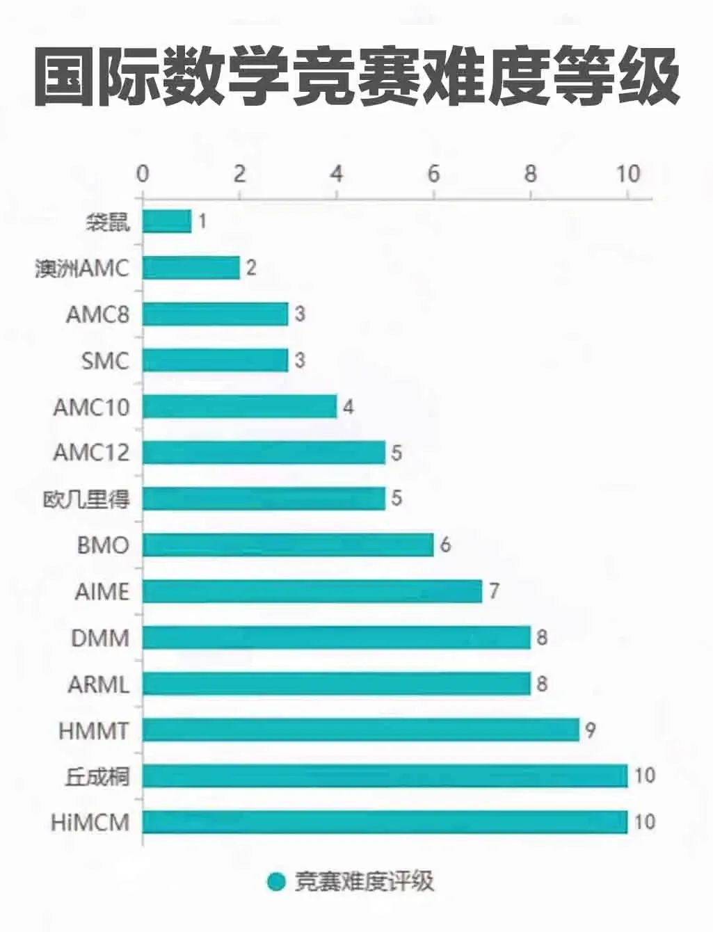 低龄学生为什么都在卷AMC8数学竞赛？AMC8课程规划全介绍！