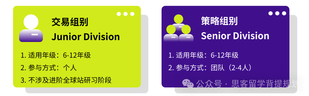 NEC商赛与SIC商赛有什么区别？NEC和SIC竞赛该如何选择？