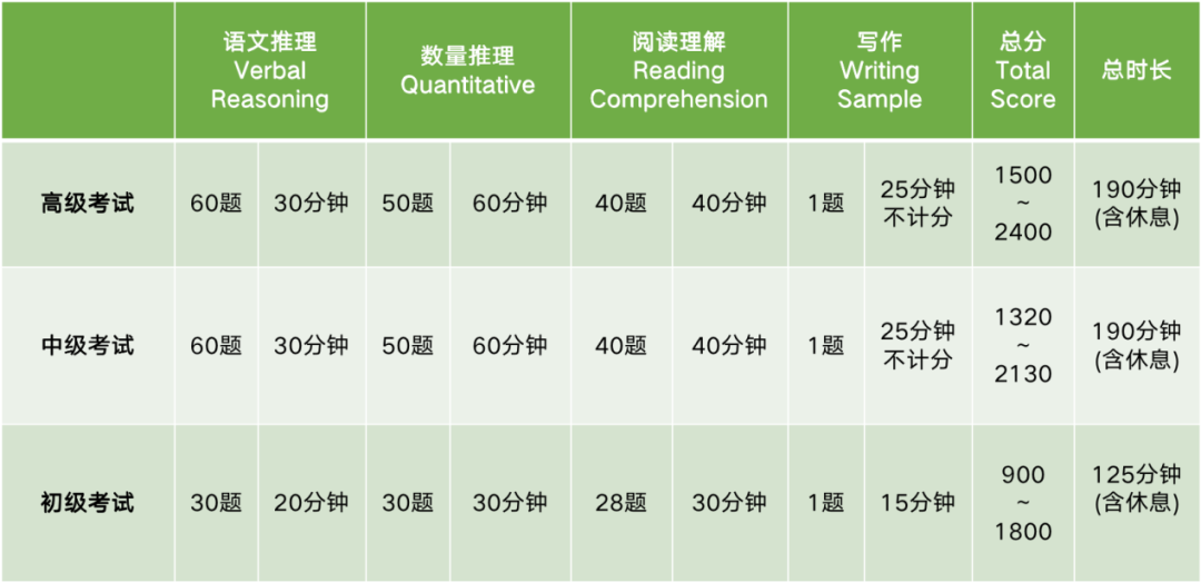 SSAT考试指南：鼎石G9申请必备的考试到底是个啥？