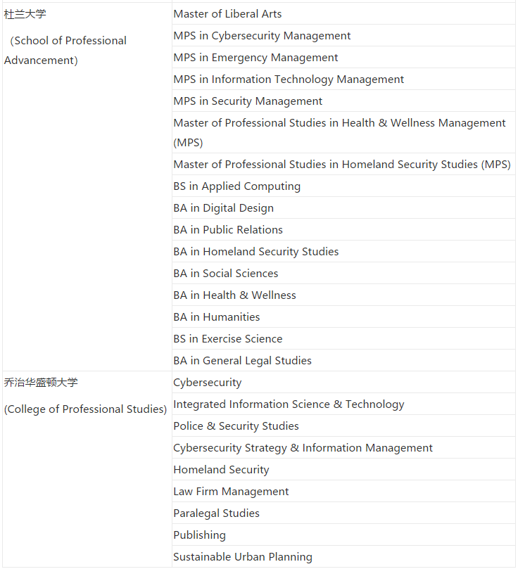 美国大学SPS继续教育学院，学历得不到国内认可？值得去读吗？