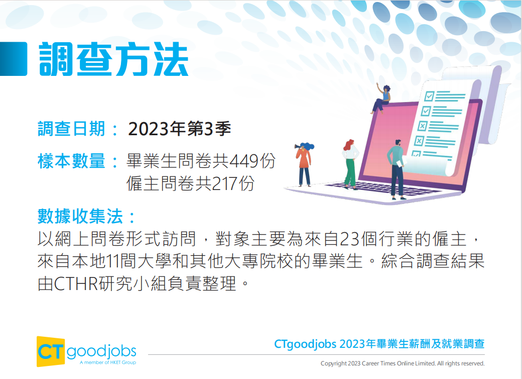 香港升学 | 香港知名招聘网站CTgoodjobs发布《2023年毕业生薪酬及就业调查》