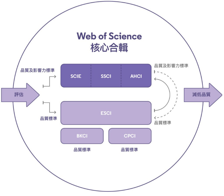 期刊影响因子被镇压了，还能投吗？